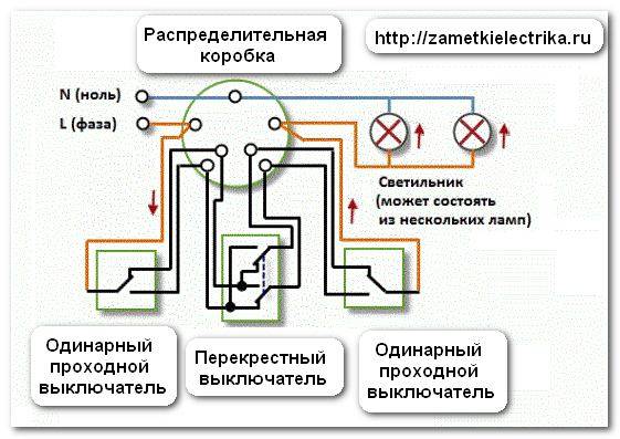 Qu'est-ce qu'un commutateur d'intercommunication : description et fonctionnalités de connexion