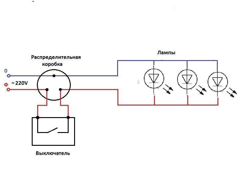 Critères de sélection des lampes LED 220v : un aperçu des paramètres