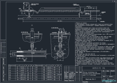 Tuyau de contrôle sur le gazoduc du site d'installation