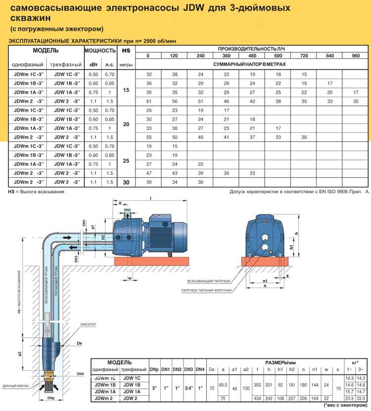 Rétrécissement du diamètre du tuyau de chauffage et d'alimentation en eau
