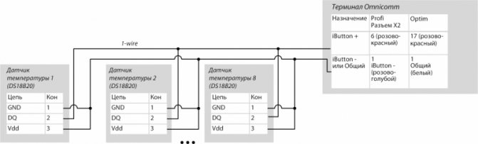 Capteurs de température pour le chauffage: but, types, instructions d'installation