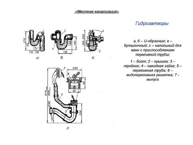 Joint d'eau pour les égouts dans le bain