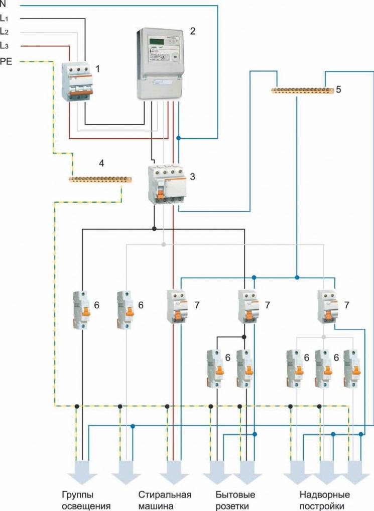 Comment faire une boucle de terre dans une maison privée de vos propres mains: schémas de mise à la terre et instructions d'installation
