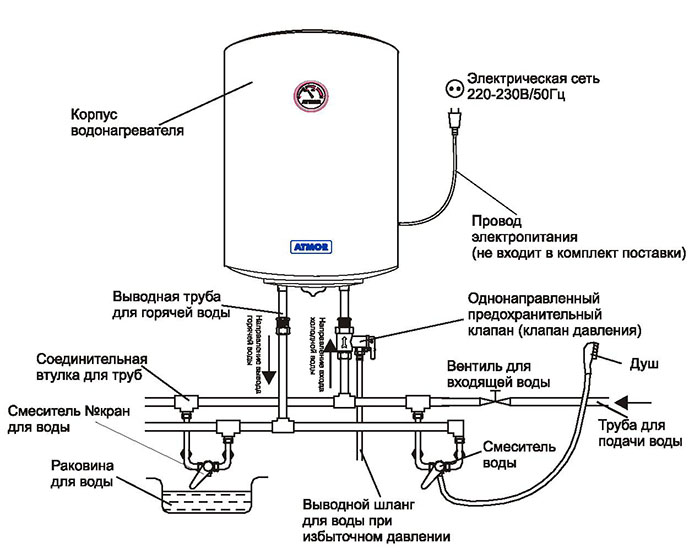 Façons d'installer des chauffe-eau instantanés électriques