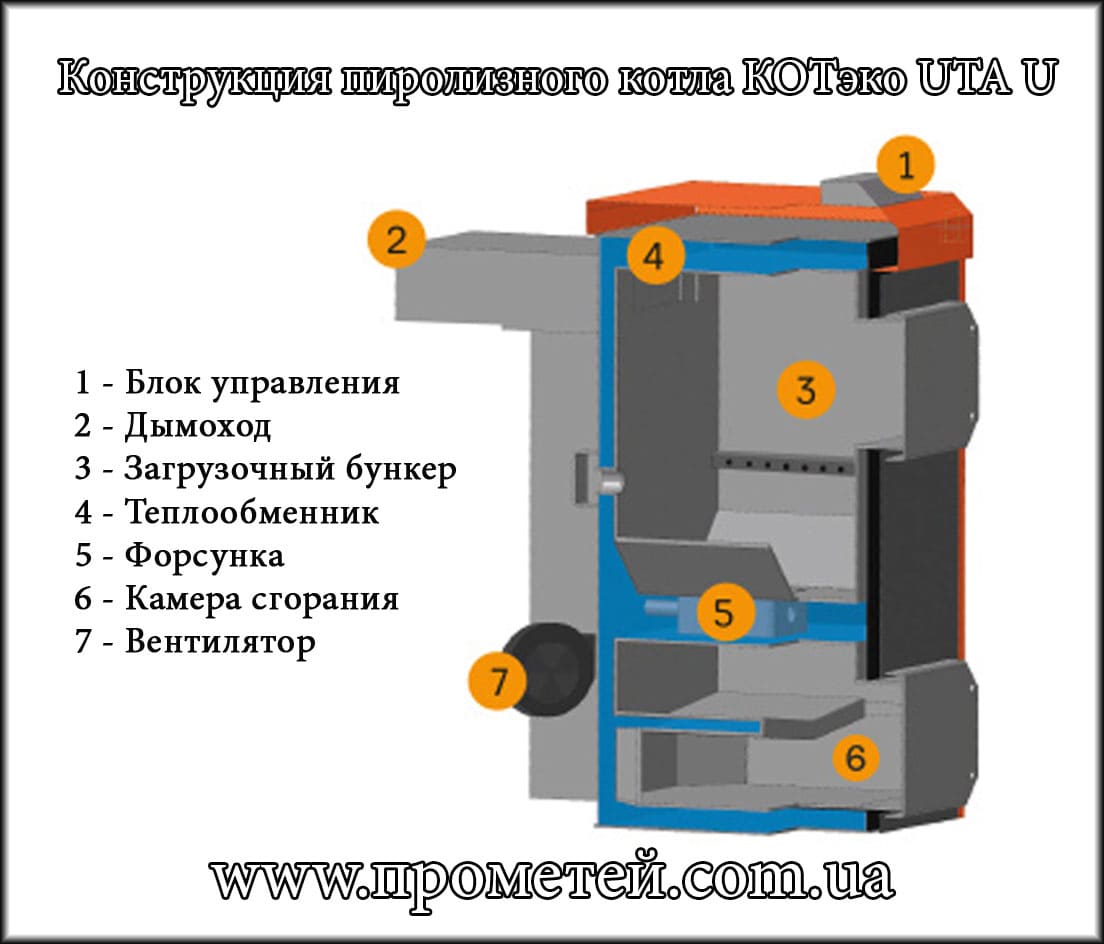 Choisir une chaudière pour chauffer une maison privée: un aperçu des meilleures options