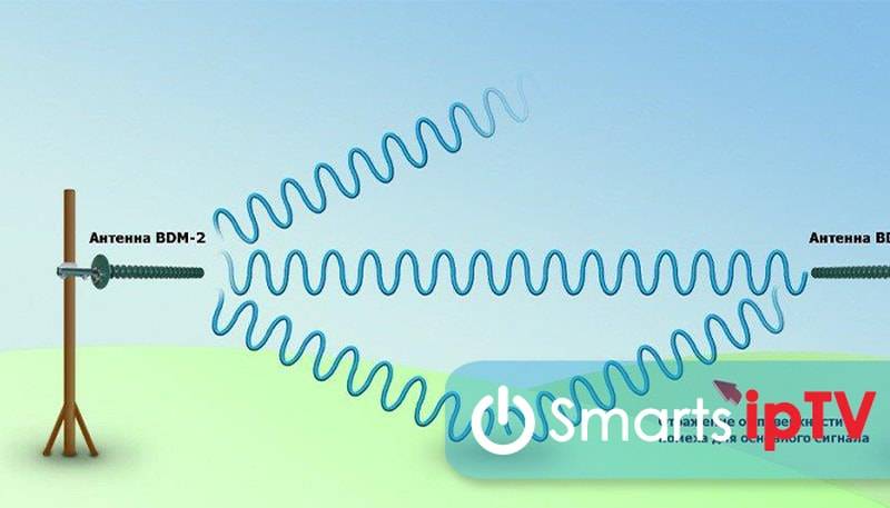 Antenne TV DIY : instructions étape par étape pour assembler des modèles d'antennes TV populaires