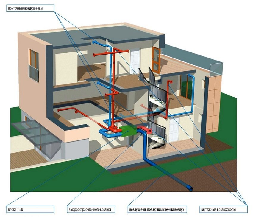 Ventilation à faire soi-même dans un appartement: un aperçu des nuances de l'aménagement d'un système de ventilation
