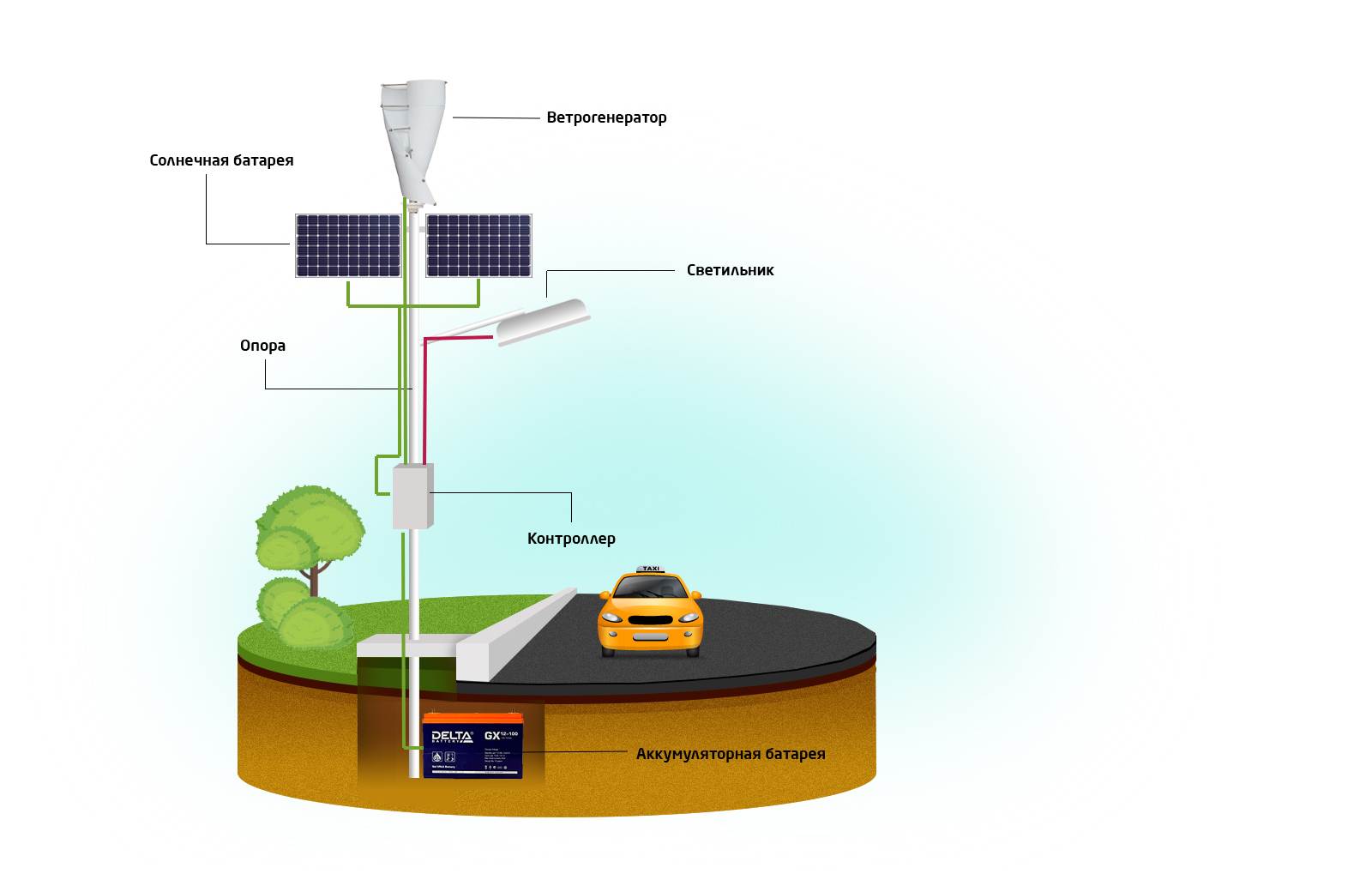 Lampes solaires de jardin