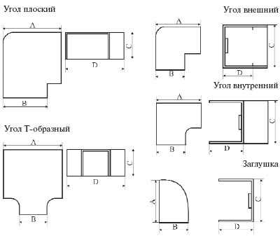 Coffret électrique : avantages, types, installation