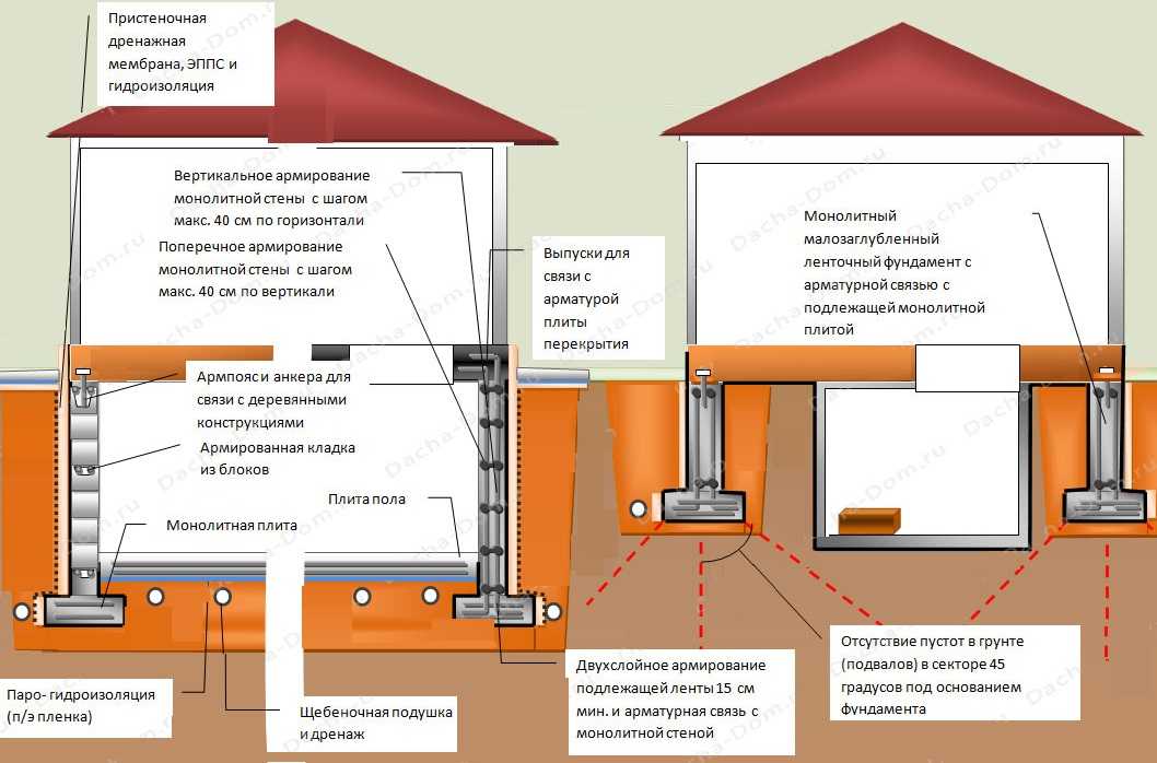 Ventilation naturelle : calcul du système, schéma, dispositif