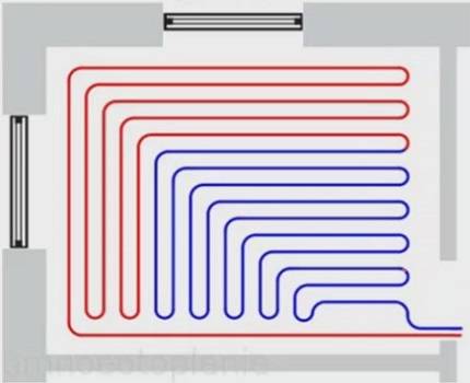 Pose des tuyaux de chauffage au sol : pose + comment choisir une étape et faire un circuit moins cher