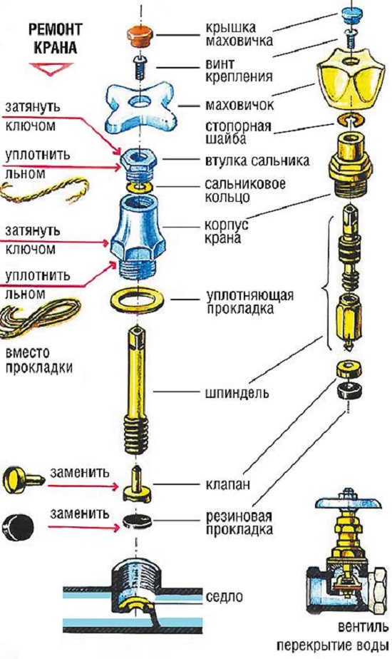 Mitigeur monocommande : appareil, principe de fonctionnement, comment démonter + classement des meilleures marques