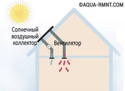 Systèmes de chauffage économes en énergie : comment et sur quoi pouvez-vous économiser ?