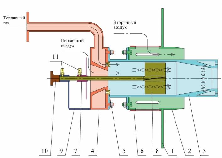 Brûleur à faire soi-même: modèles d'alcool et d'essence à faire soi-même à partir de matériaux improvisés (120 photos et vidéos)