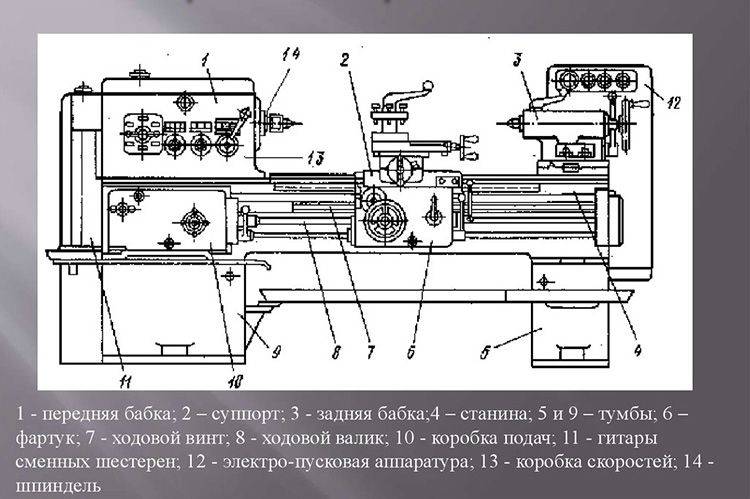 Machine de découpe pour le métal à faire soi-même: schéma et procédure d'assemblage de produits faits maison