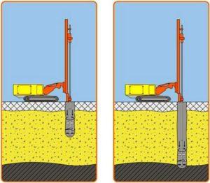 Carottage de puits: technologie et nuances de travail