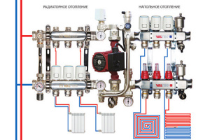 Mélangeur à faire soi-même pour chauffage au sol
