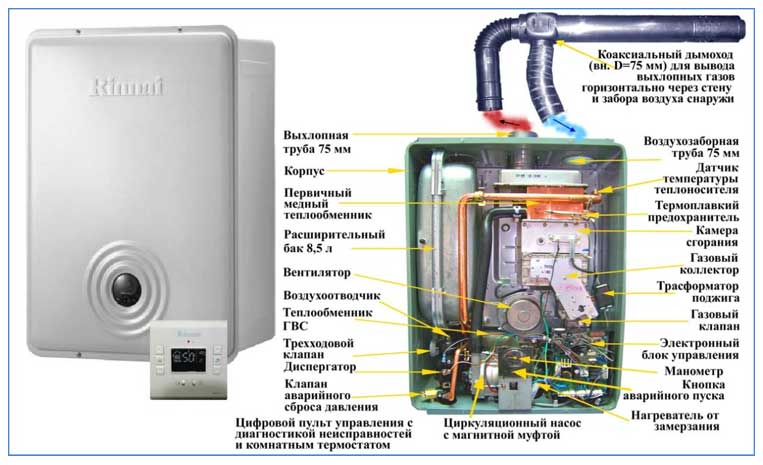 Concevoir le chauffage domestique : aperçu des principales étapes de conception et de calcul