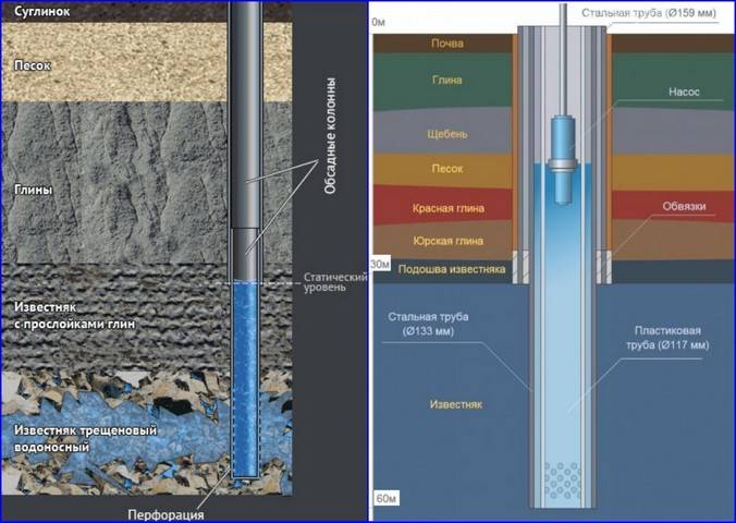 Quels tuyaux sont les meilleurs pour un puits - comment choisir la bonne option ?