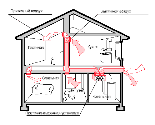 Ventilateur d'extraction dans la salle de bain: comment choisir le bon + règles d'installation
