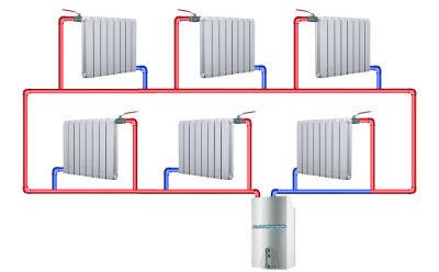Tout sur le système de chauffage Leningradka