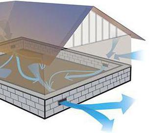 Ventilation dans une maison privée à deux étages: un aperçu des meilleures façons d'organiser un système de ventilation