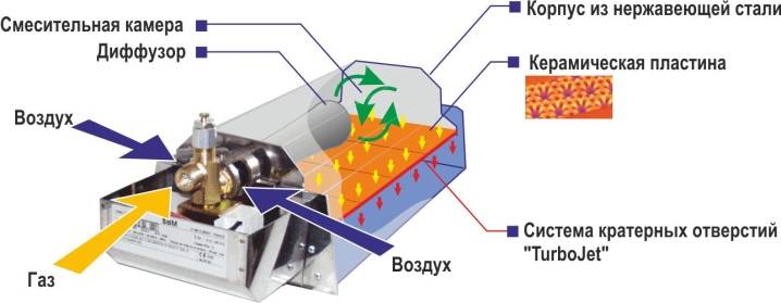 Comment choisir un radiateur infrarouge à gaz