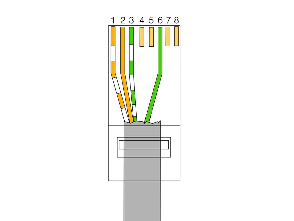 Comment sertir un câble internet rj-45 de ses propres mains : options et procédure pour sertir un connecteur internet