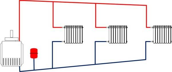 Système de chauffage monotube d'une maison privée - questions générales sur l'appareil