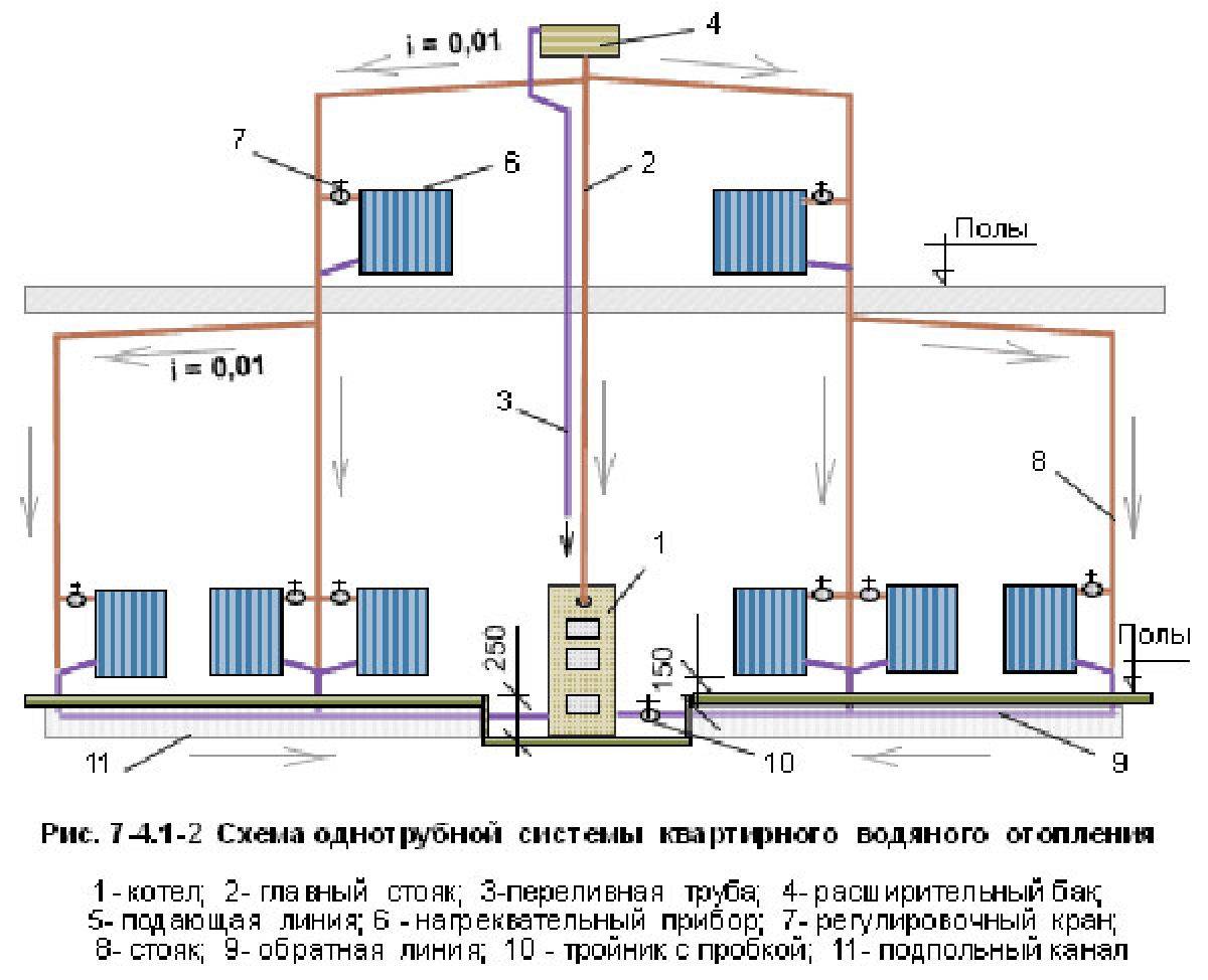 Comment est calculée la charge thermique du système de chauffage d'un bâtiment ?