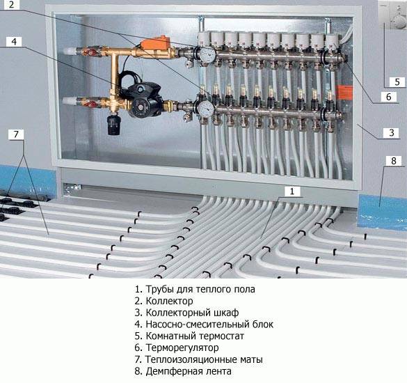 Quel sol chaud est préférable de mettre sous le carrelage: un aperçu comparatif des systèmes de chauffage