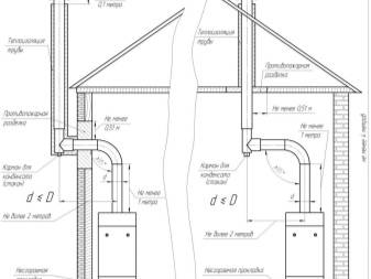Chaufferie dans une maison privée: sélection d'équipements + règles technologiques pour l'appareil