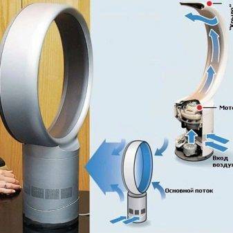 Comment fonctionne un ventilateur sans lame: appareil et principe de fonctionnement de l'appareil