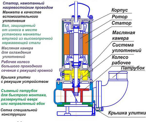 Types de pompes fécales : comment choisir le bon équipement pour vos besoins