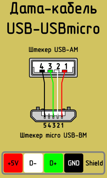 Différents types de brochage de connecteur USB - conseils pour le dessoudage
