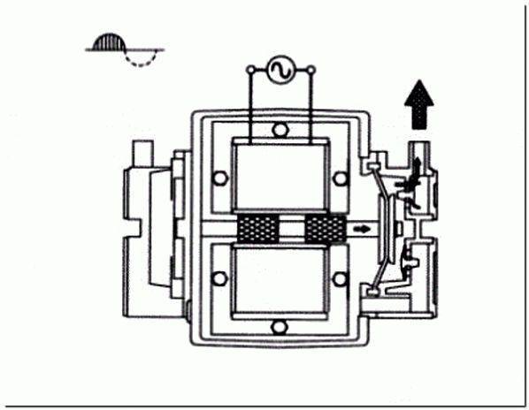 Pourquoi ai-je besoin d'un compresseur pour une fosse septique et comment le connecter correctement ?