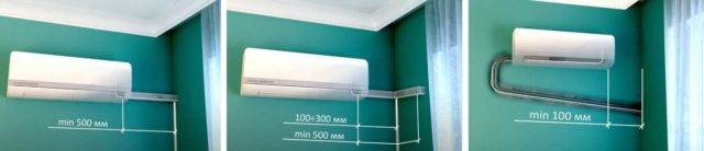 Installation d'un système divisé: instructions étape par étape pour l'auto-installation