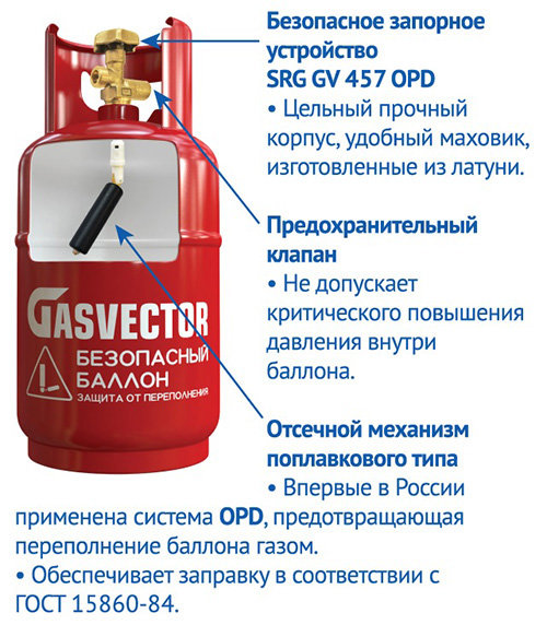 Équipements à gaz et raccords pour installations de bouteilles de gaz.