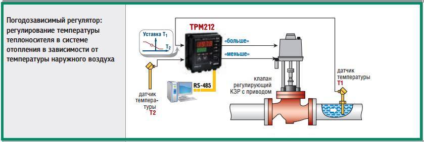Comment choisir un contrôleur de température d'eau dans un système de chauffage