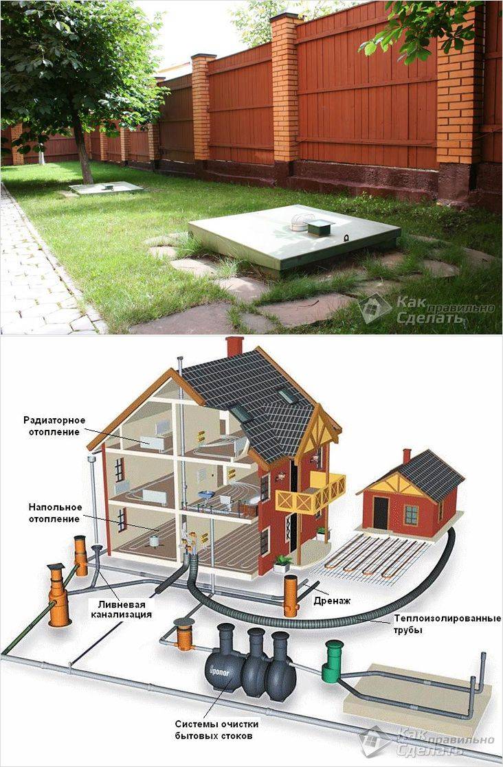 Comment faire un égout dans une maison privée - installation et pose d'un égout à faire soi-même