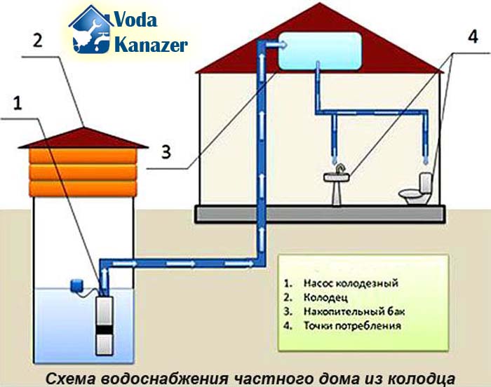 Plomberie dans une maison privée: règles de conception + examen des meilleurs schémas