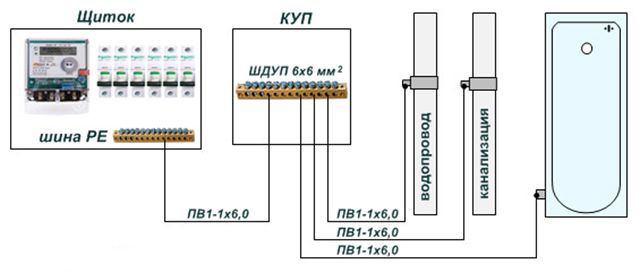 Montage de tableau électrique à faire soi-même : les principales étapes des travaux électriques