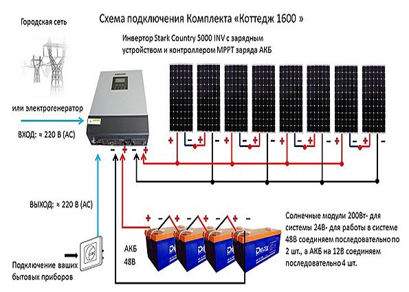 Schémas et méthodes de connexion des panneaux solaires: comment installer correctement un panneau solaire