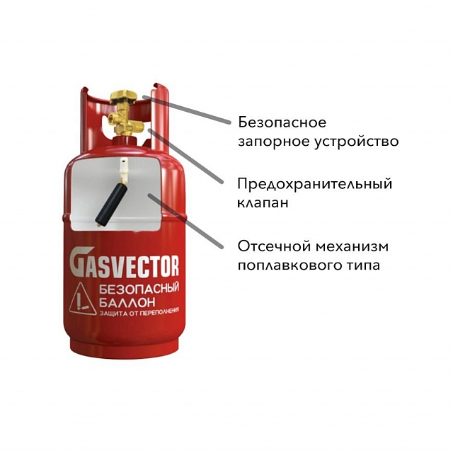 Comment se débarrasser de l'odeur de gaz dans la bouteille