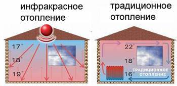 Quels risques pour la santé un radiateur infrarouge peut-il causer ?