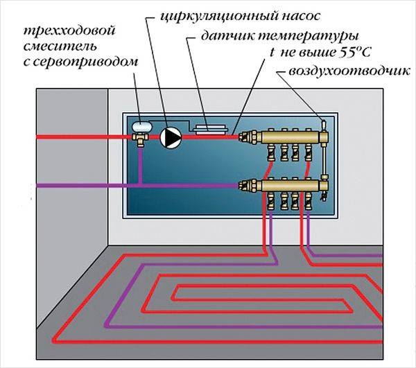 Vanne à trois voies sur le système de chauffage: fonctionnement, règles de sélection, schéma et installation