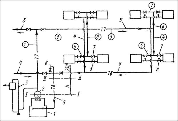 Avantages et inconvénients du chauffage à la vapeur