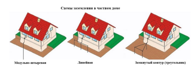 Mise à la terre du système de ventilation: règles et subtilités du dispositif de circuit de protection