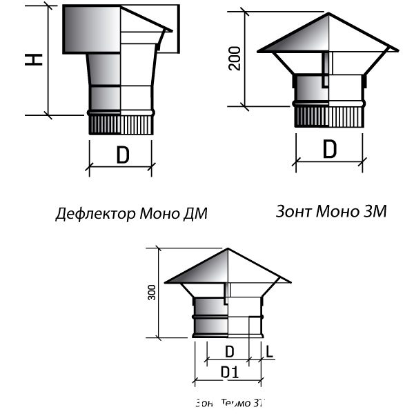 Déflecteur de cheminée : quels modèles existe-t-il + comment construire soi-même une version simple ?
