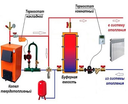 Problème de câblage moteur